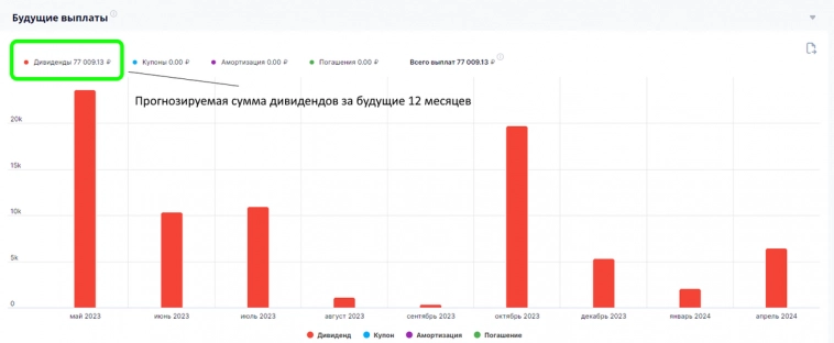 Три года не вывожу дивиденды с брокерского счёта-всё реинвестирую!