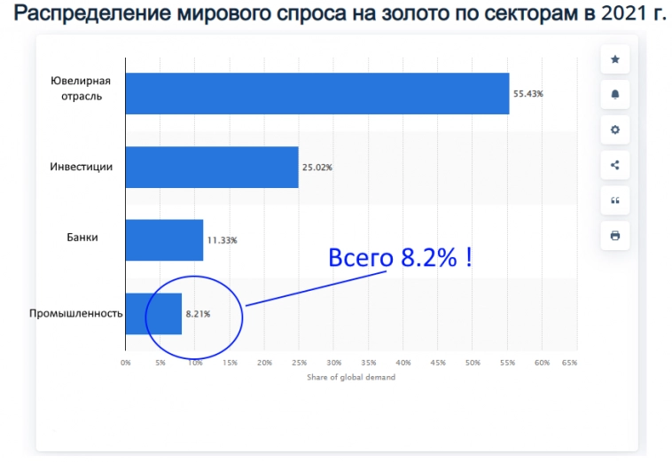 Вы задумывались, почему на самом деле золото так ценится?