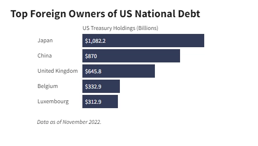 Что произойдет, если США объявят дефолт по своему долгу?