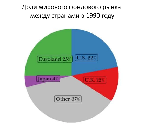 Почему экономика США №1 в мире и почему я не верю в её крах.
