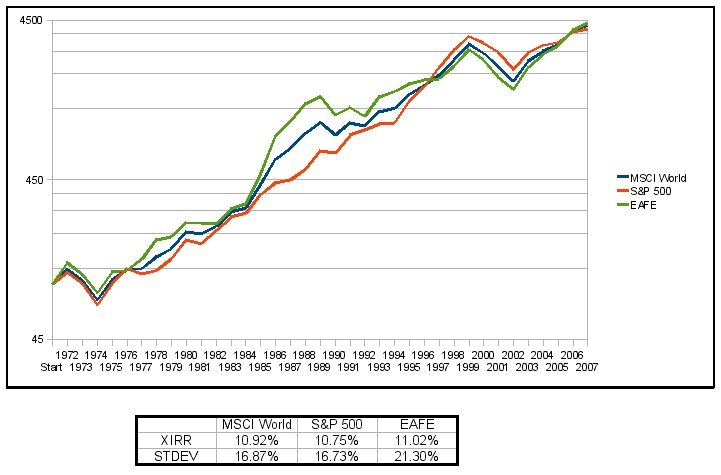Почему экономика США №1 в мире и почему я не верю в её крах.