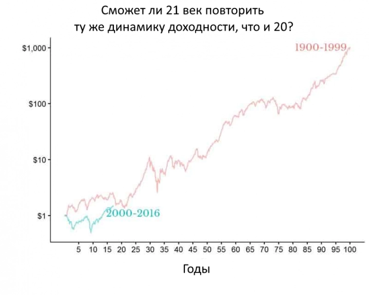 Почему экономика США №1 в мире и почему я не верю в её крах.