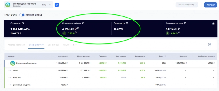 Продолжаю покупать дивидендные акции РФ. Портфель уже больше 1 114 000р!