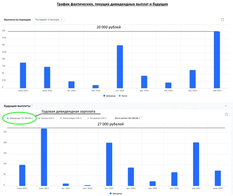 Продолжаю покупать дивидендные акции РФ. Портфель уже больше 1 114 000р!
