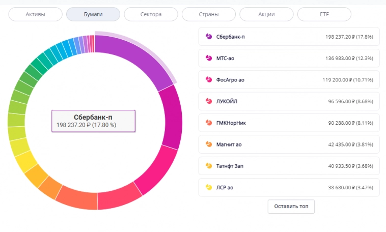 Продолжаю покупать дивидендные акции РФ. Портфель уже больше 1 114 000р!