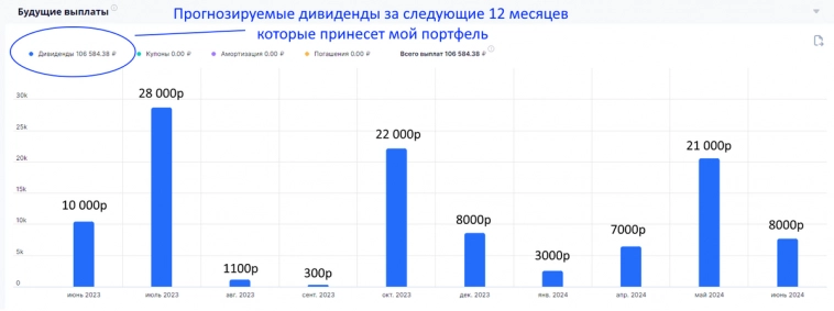 Инвестирую 2 раза в месяц деньги с ЗП уже больше 3х лет. В этот раз купил акции Татнефти.