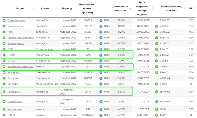 Портфель превысил 1.2 млн рублей!