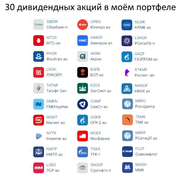 Очередное пополнение портфеля и покупка дивидендных акций. 1 263 542р. на счету!