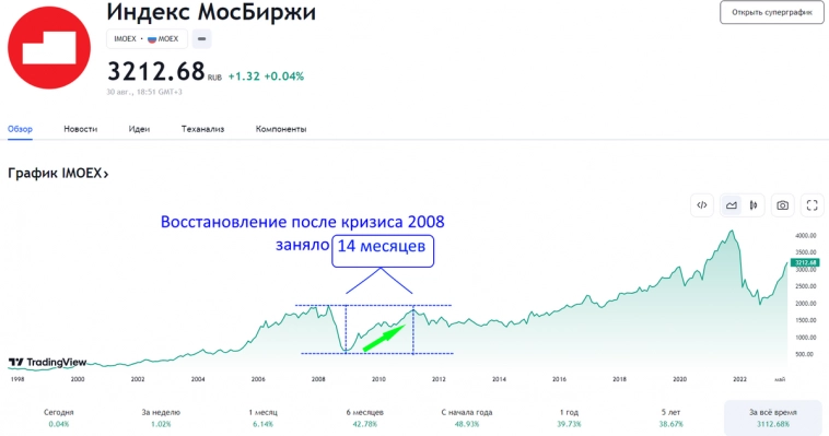 Откуда я взял 1 000 000 рублей для инвестирования!?
