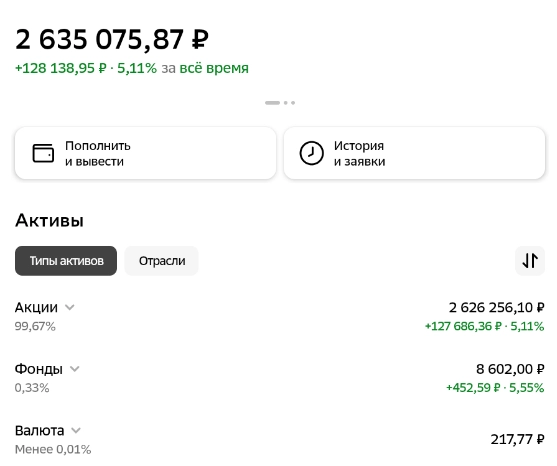 Сколько дивидендов приносит портфель из российских акций в 2.6 млн. рублей