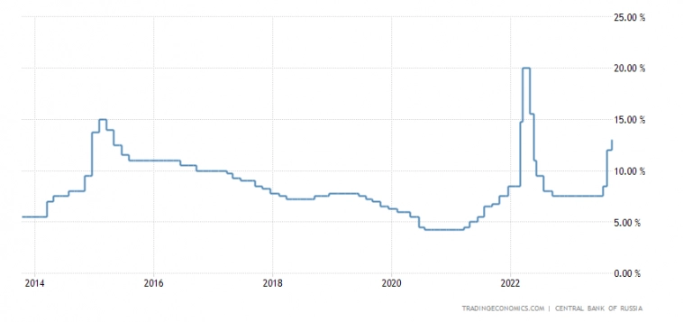 Что сейчас происходит на иранском фондовом рынке, путь которого, по прогнозам, должна была повторить наша биржа