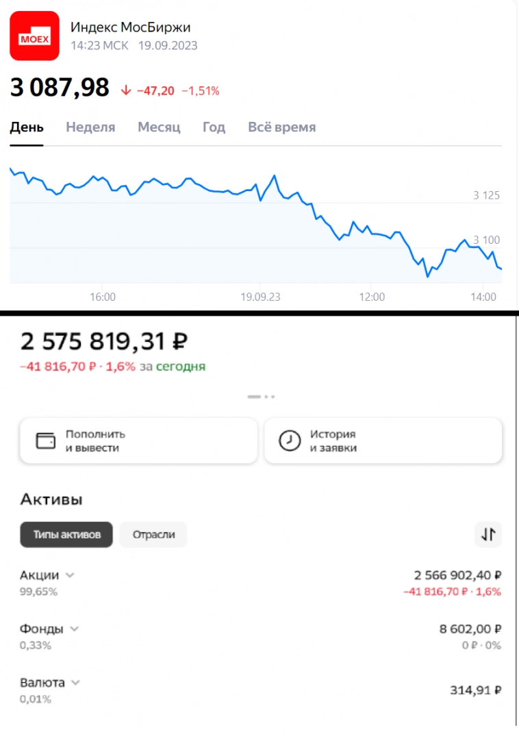 Что сейчас происходит на иранском фондовом рынке, путь которого, по прогнозам, должна была повторить наша биржа