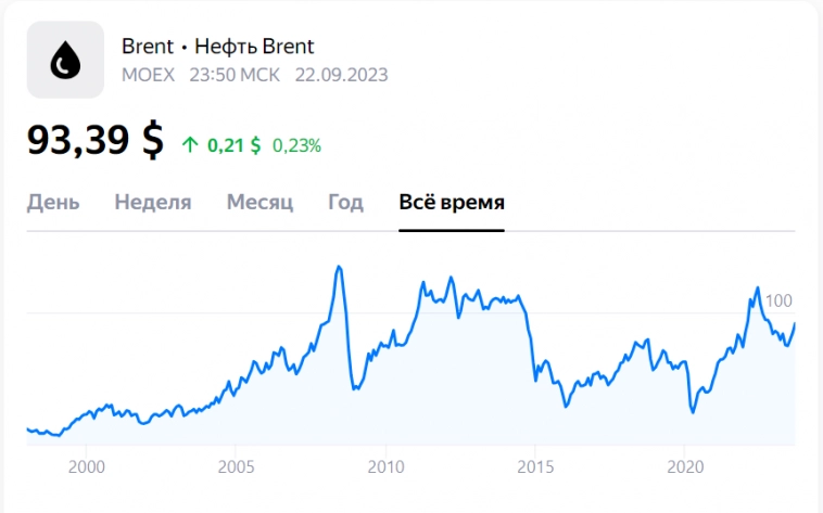 Акции Татнефти привилегированные или обычные - в какие лучше инвестировать?