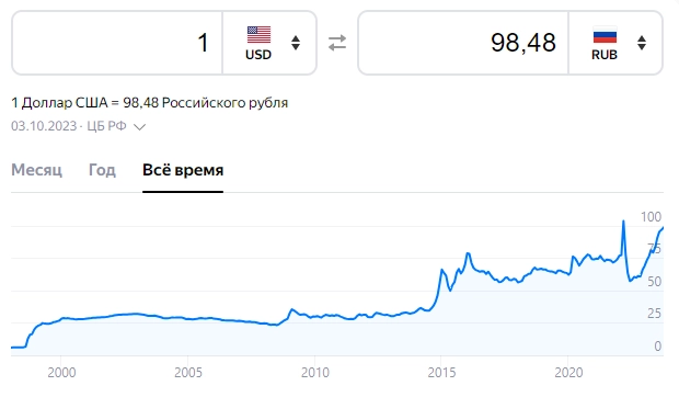 Доллар почти 100 рублей! Акции каких российских компаний выигрывают от ослабления рубля
