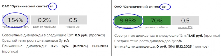 "Привилегированные или обычные - какие акции лучше❓"  Сравнил эти два типа выпусков у самых популярных акций и сделал вывод!