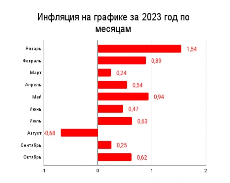 Через 3 дня на работе будет зарплата, в какие акции я её инвестирую