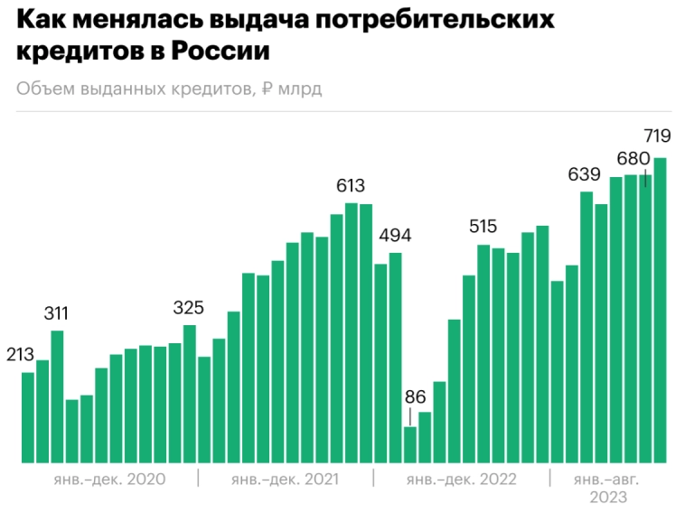 Через 3 дня на работе будет зарплата, в какие акции я её инвестирую