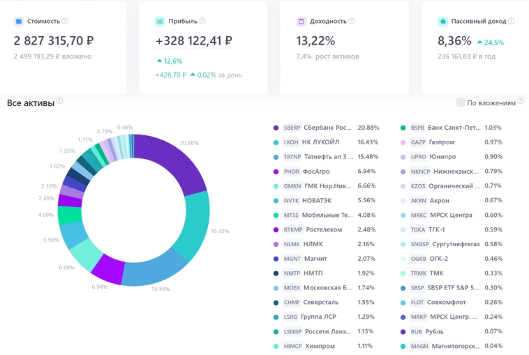 Через 3 дня на работе будет зарплата, в какие акции я её инвестирую