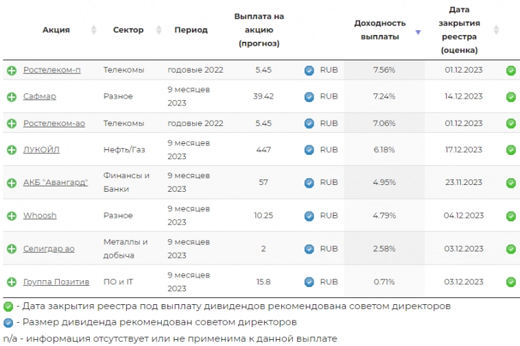 Октябрьские дивиденды получены! Теперь готовлюсь к декабрьским😎