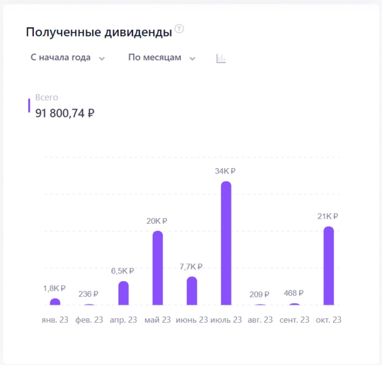 Октябрьские дивиденды получены! Теперь готовлюсь к декабрьским😎