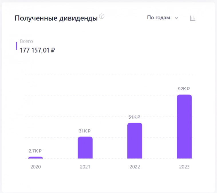 Октябрьские дивиденды получены! Теперь готовлюсь к декабрьским😎