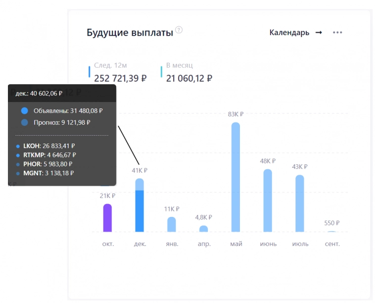 Октябрьские дивиденды получены! Теперь готовлюсь к декабрьским😎