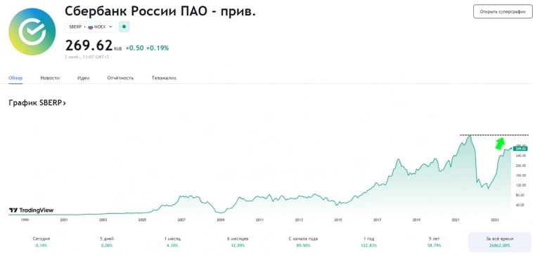 Через неделю-зарплата! Во что буду инвестировать?