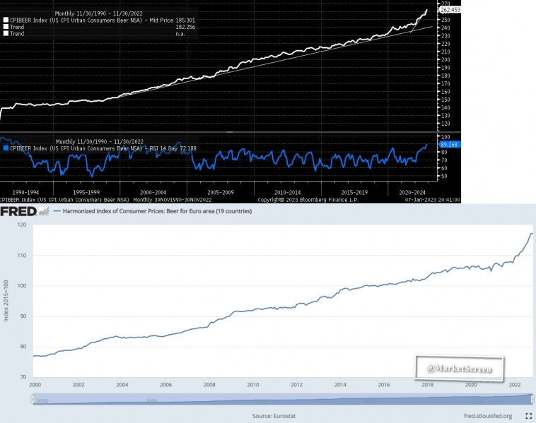 Статистика, графики, новости - 09.01.2023