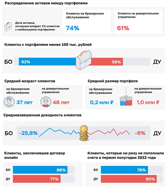 Статистика, графики, новости - 12.01.2023