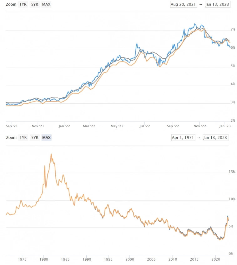 Статистика, графики, новости - 17.01.2023