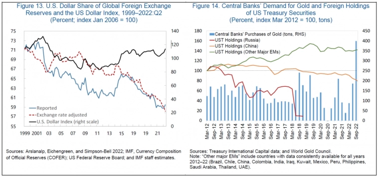 Статистика, графики, новости - 25.01.2023