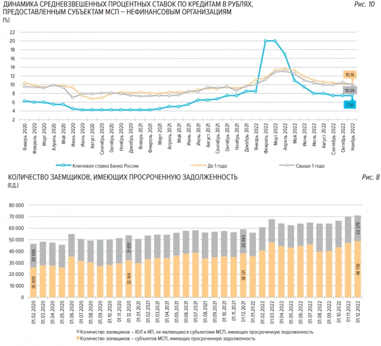 Статистика, графики, новости - 26.01.2023
