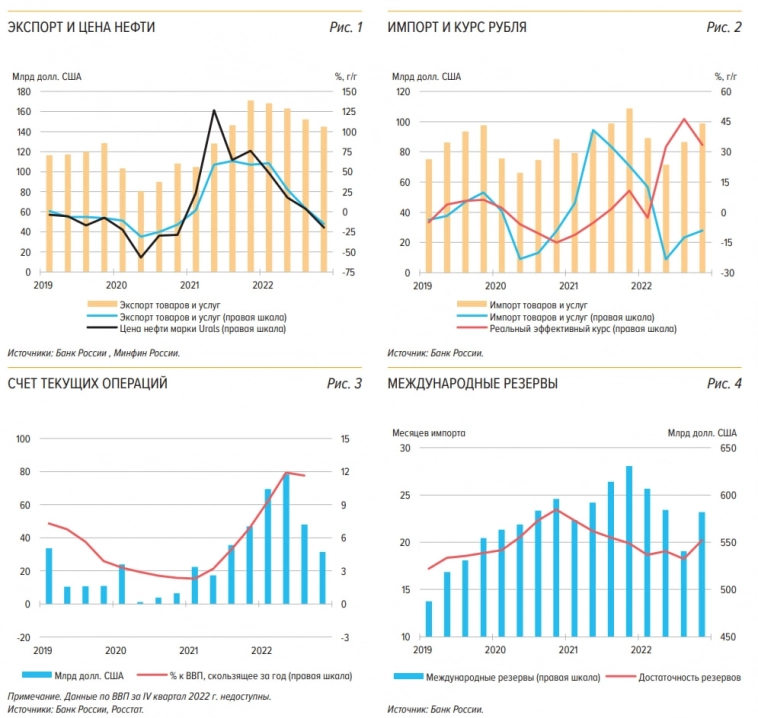 Статистика, графики, новости - 27.01.2023