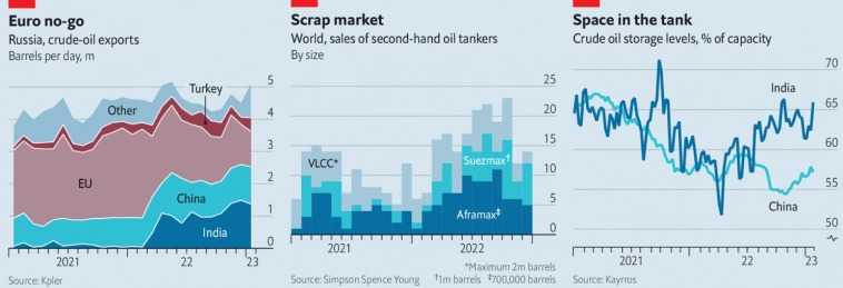 Статистика, графики, новости - 01.02.2023