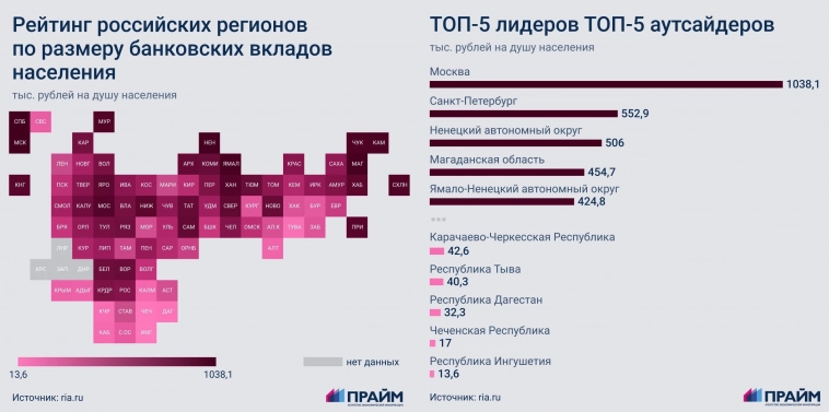 Статистика, графики, новости - 07.02.2023