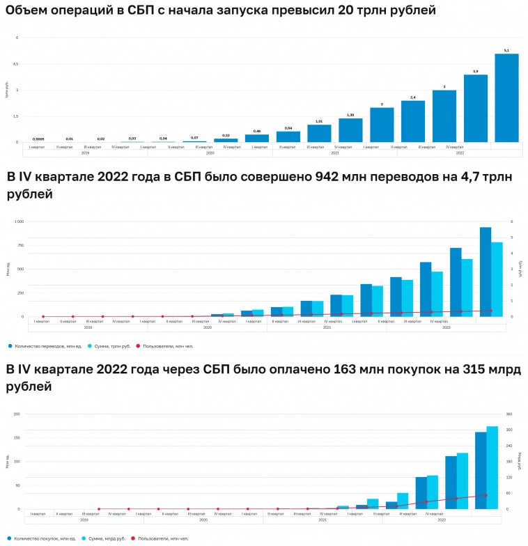 Статистика, графики, новости - 07.02.2023