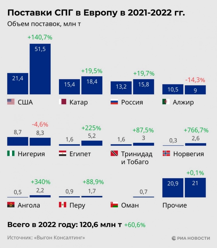 Статистика, графики, новости - 07.02.2023