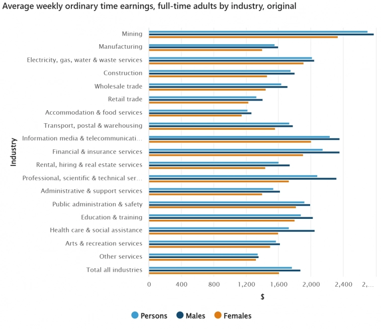 Статистика, графики, новости - 07.02.2023 Статистика, графики, новости - 07.02.2023