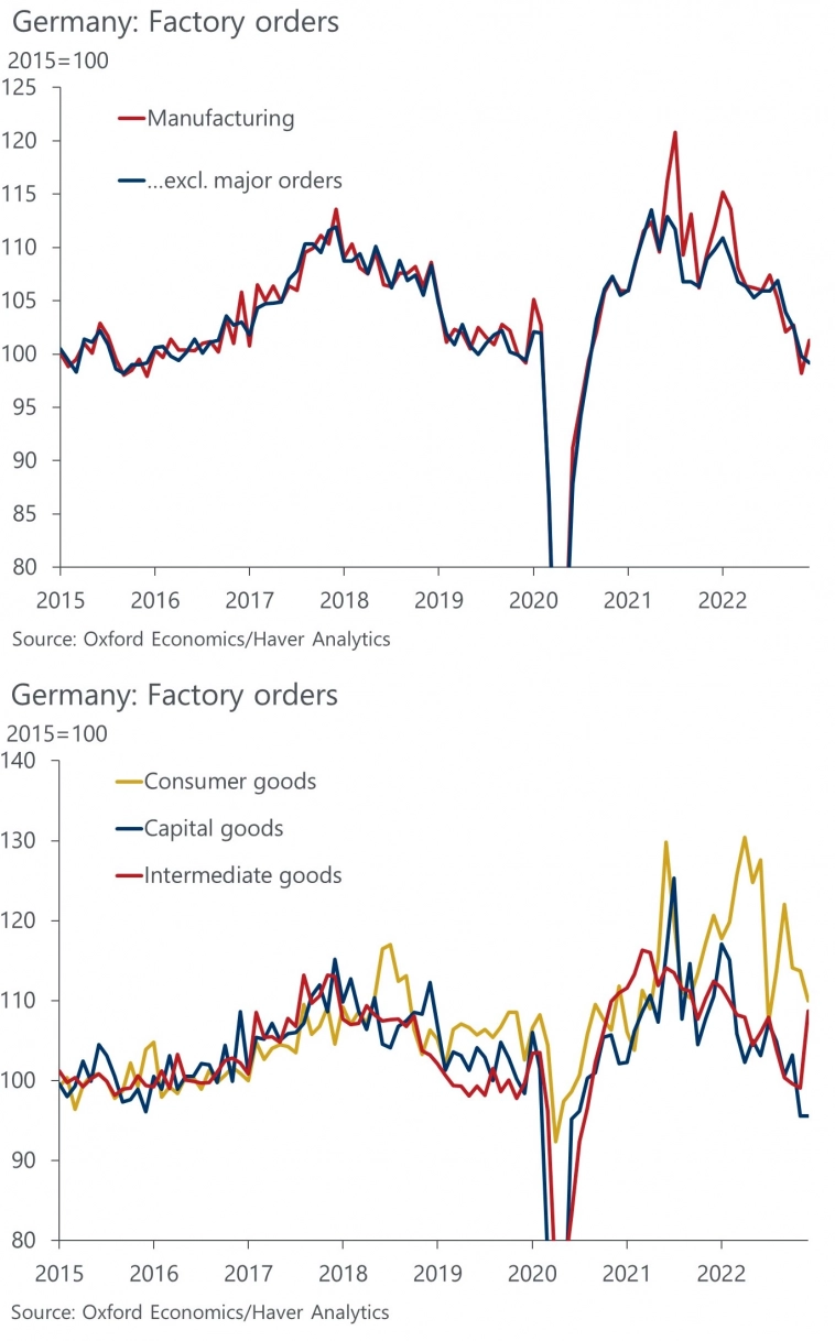 Статистика, графики, новости - 07.02.2023 Статистика, графики, новости - 07.02.2023
