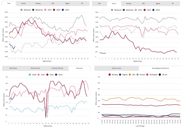 Статистика, графики, новости - 10.02.2023 Статистика, графики, новости - 10.02.2023