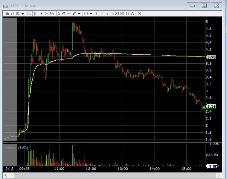 Статистика, графики, новости - 14.02.2023