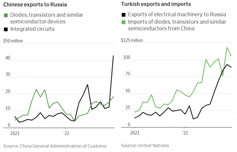 Статистика, графики, новости - 01.03.2023