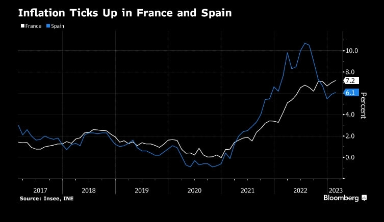 Статистика, графики, новости - 01.03.2023
