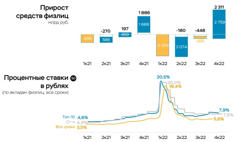 Статистика, графики, новости - 09.03.2023