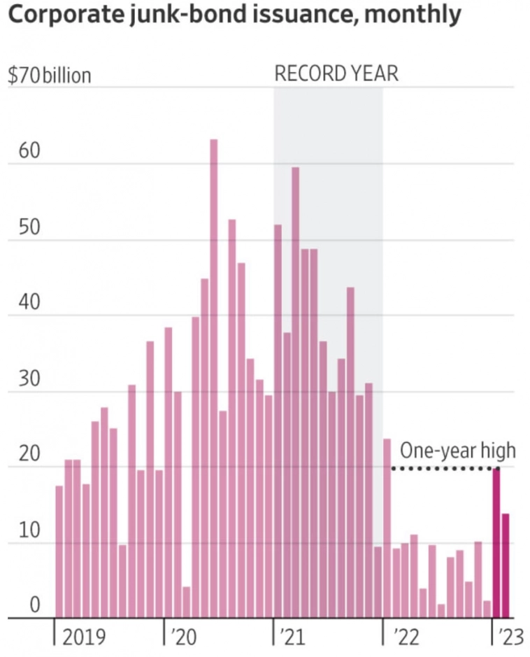 Статистика, графики, новости - 10.03.2023