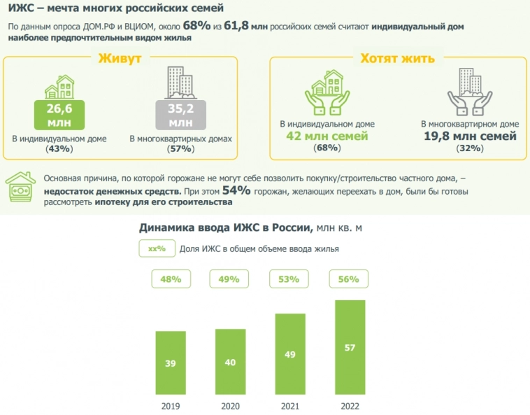 Статистика, графики, новости - 13.03.2023