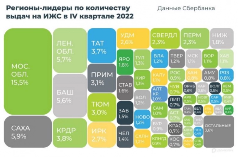 Статистика, графики, новости - 13.03.2023