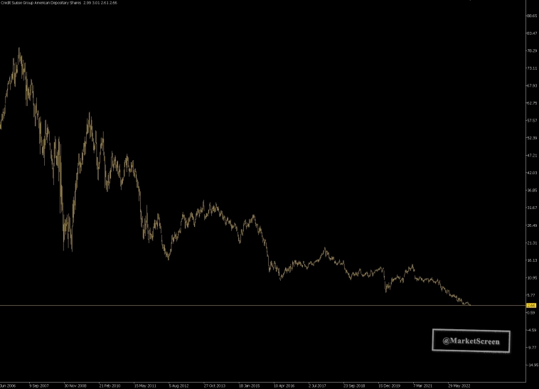 Статистика, графики, новости - 13.03.2023