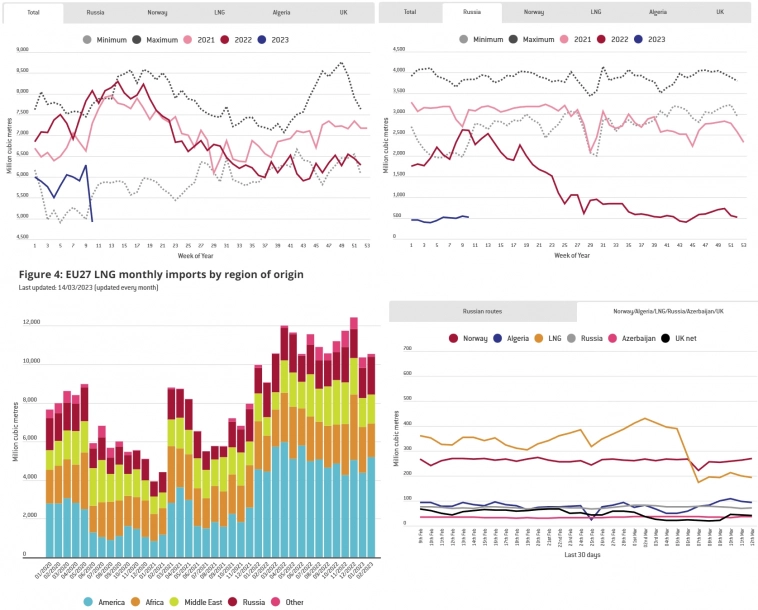 Статистика, графики, новости - 21.03.2023