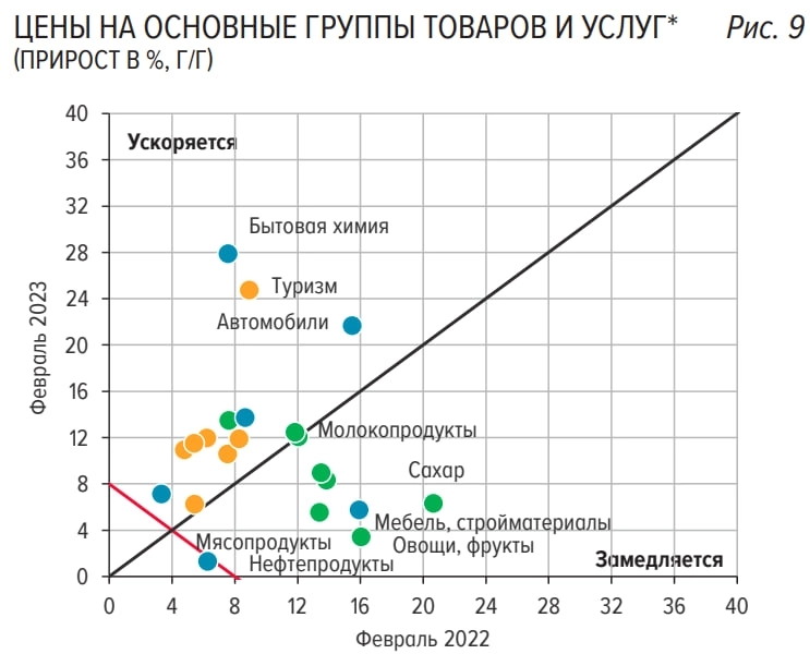 Статистика, графики, новости - 23.03.2023
